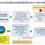 สมัครลงทะเบียนสลากกินแบ่งรัฐบาล
